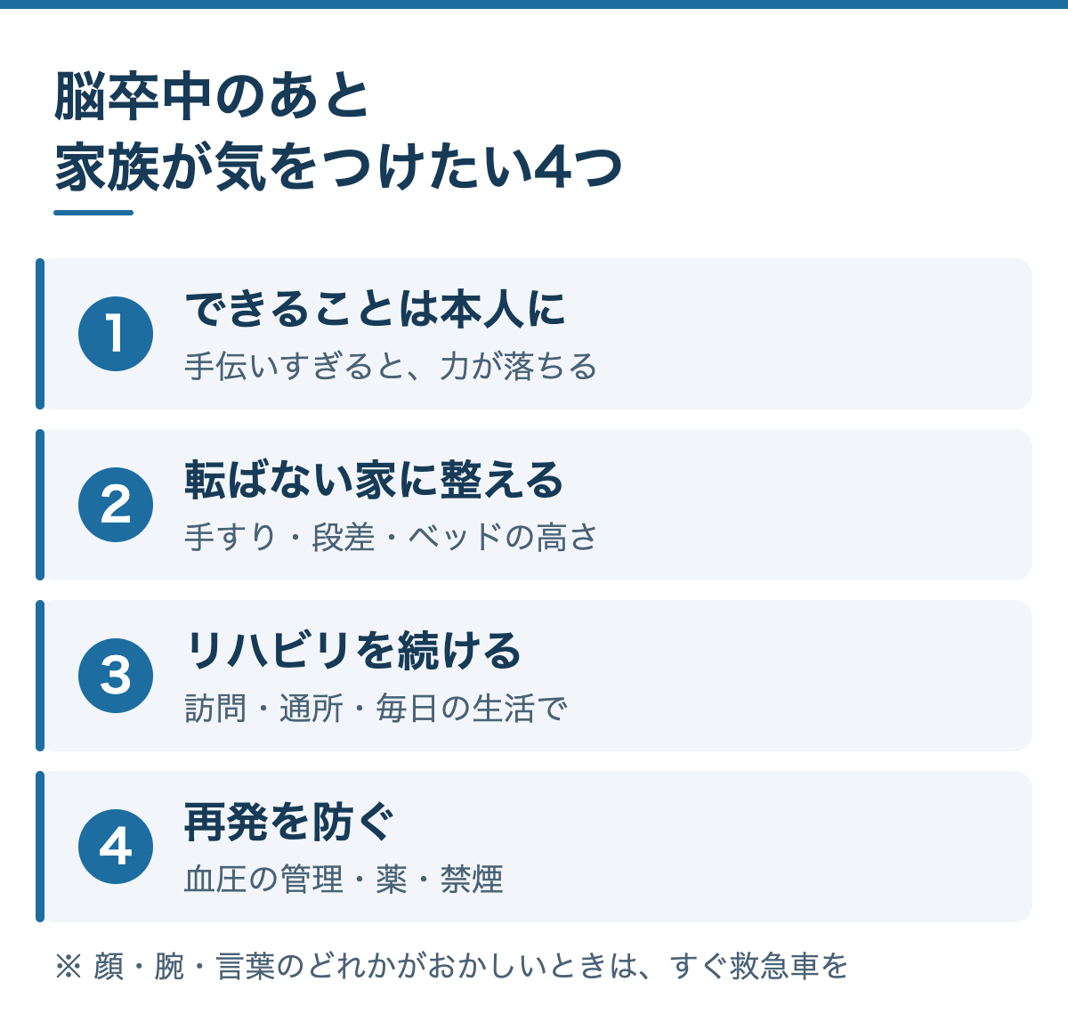 脳卒中のあと家族が気をつけたい4つのこと：1 できることは本人にしてもらう、2 転ばない家に整える、3 リハビリを続ける、4 再発を防ぐ（血圧・薬・禁煙）