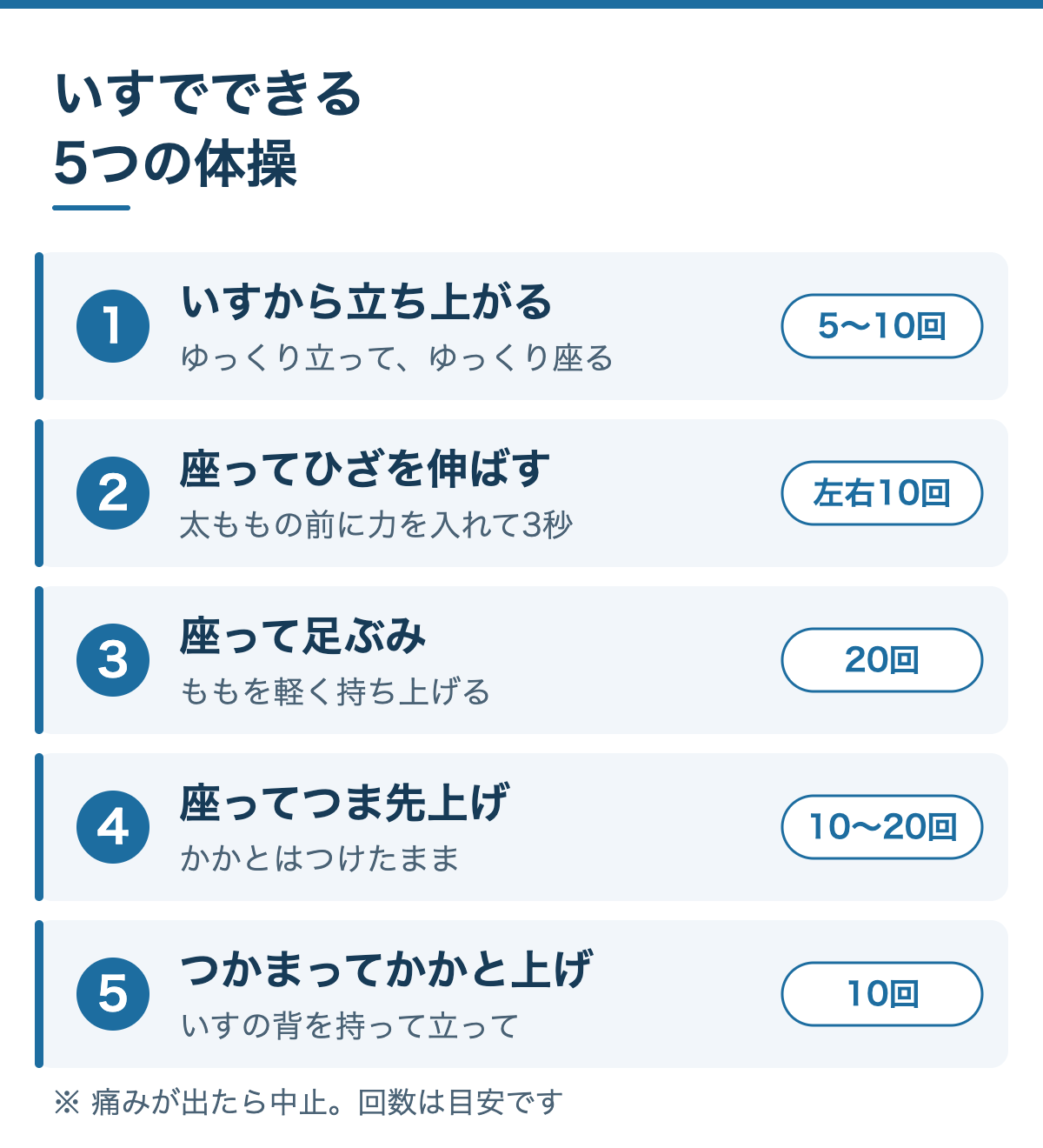 いすでできる5つの体操:1 いすから立ち上がる5〜10回、2 座ってひざを伸ばす左右10回、3 座って足ぶみ20回、4 座ってつま先上げ10〜20回、5 つかまってかかと上げ10回