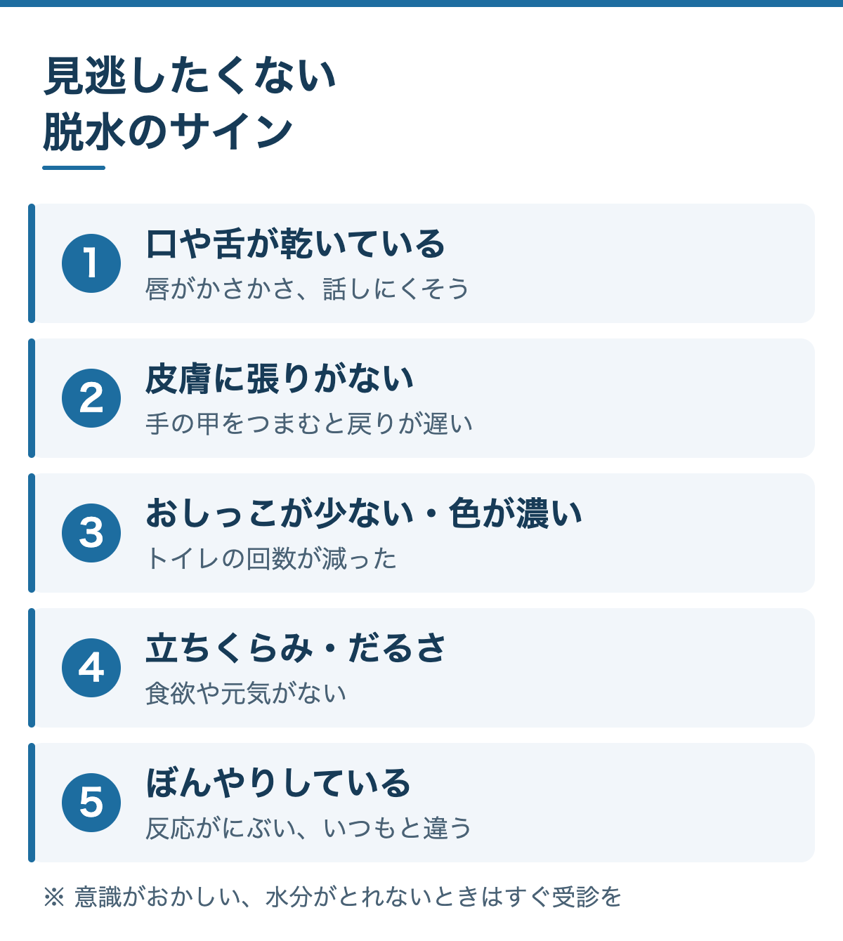 見逃したくない脱水のサイン:1 口や舌が乾いている、2 皮膚に張りがない、3 おしっこが少ない・色が濃い、4 立ちくらみ・だるさ、5 ぼんやりしている