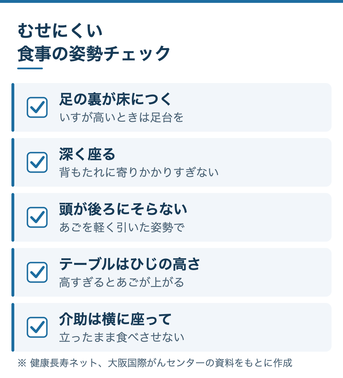 むせにくい食事の姿勢チェック：足の裏が床につく、深く座る、頭が後ろにそらない、テーブルはひじの高さ、介助は横に座って