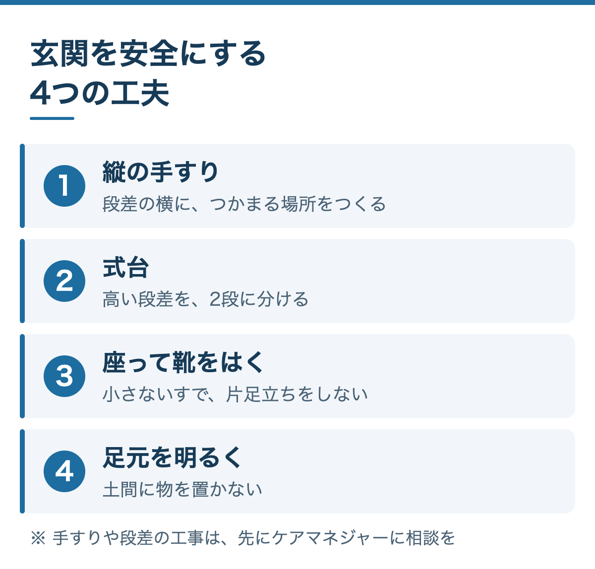 玄関を安全にする4つの工夫:1 縦の手すり(段差の横につかまる場所)、2 式台(高い段差を2段に分ける)、3 いすに座って靴をはく(片足立ちをしない)、4 足元を明るく、物を置かない