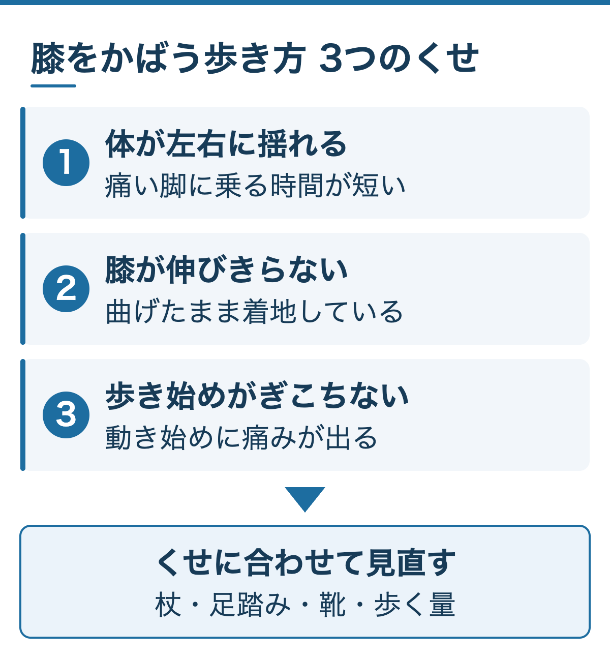 膝をかばう歩き方 3つのくせ：体が左右に揺れる、膝が伸びきらない、歩き始めがぎこちない