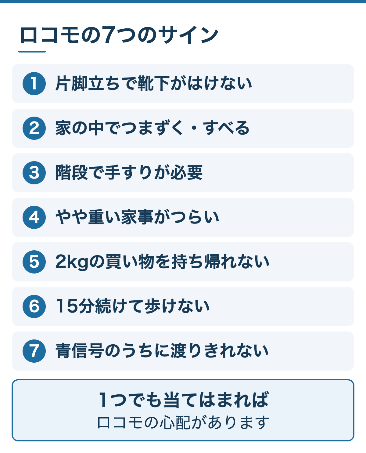 ロコモの7つのサイン(ロコチェック):片脚立ちで靴下がはけない、家の中でつまずく・すべる、階段で手すりが必要、やや重い家事がつらい、2kgの買い物を持ち帰れない、15分続けて歩けない、青信号のうちに渡りきれない
