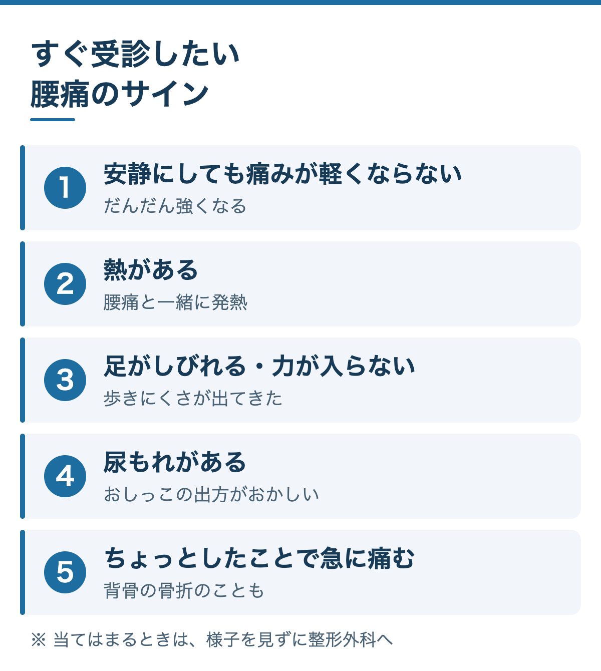 すぐ受診したい腰痛のサイン：1 安静にしても痛みが軽くならない、2 熱がある、3 足がしびれる・力が入らない、4 尿もれがある、5 ちょっとしたことで急に痛む