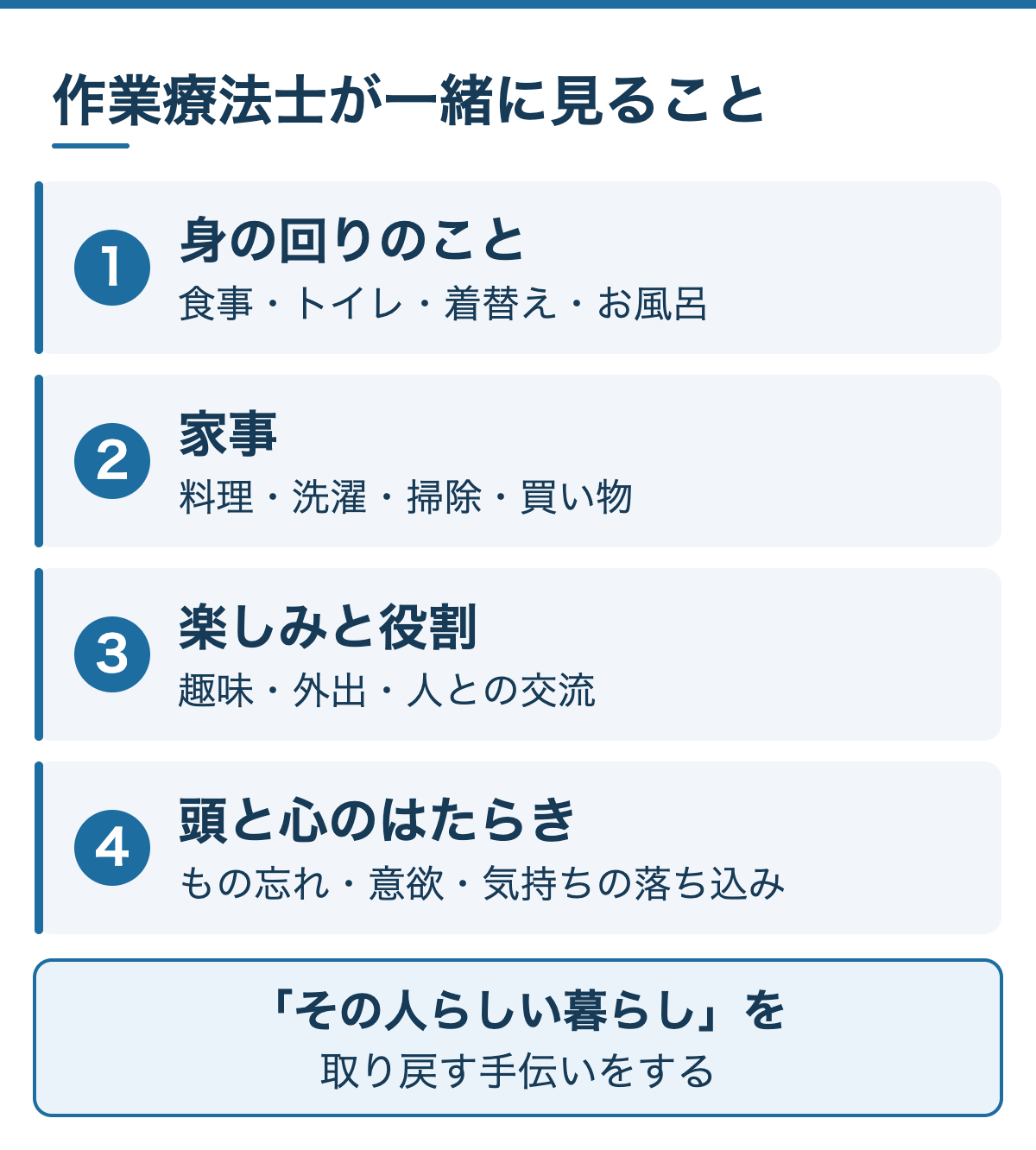 作業療法士が一緒に見ること:1 身の回りのこと、2 家事、3 楽しみと役割、4 頭と心のはたらき