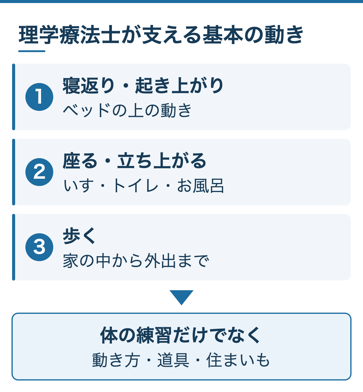 理学療法士が支える基本の動き：寝返り・起き上がり、座る・立ち上がる、歩く