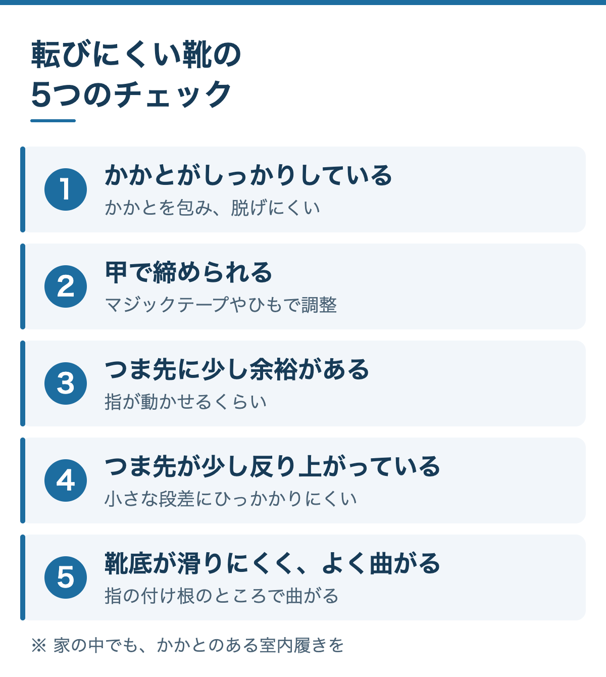 転びにくい靴の5つのチェック:1 かかとがしっかりしている、2 甲で締められる、3 つま先に少し余裕がある、4 つま先が少し反り上がっている、5 靴底が滑りにくく、よく曲がる