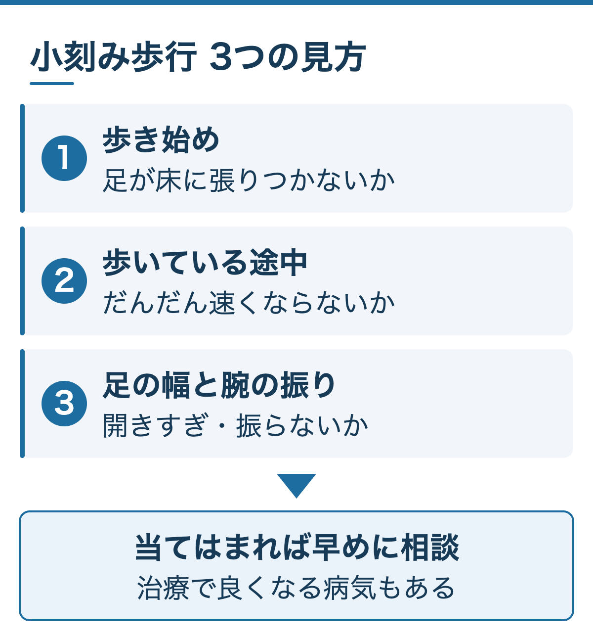 小刻み歩行 3つの見方：歩き始め、歩いている途中、足の幅と腕の振り