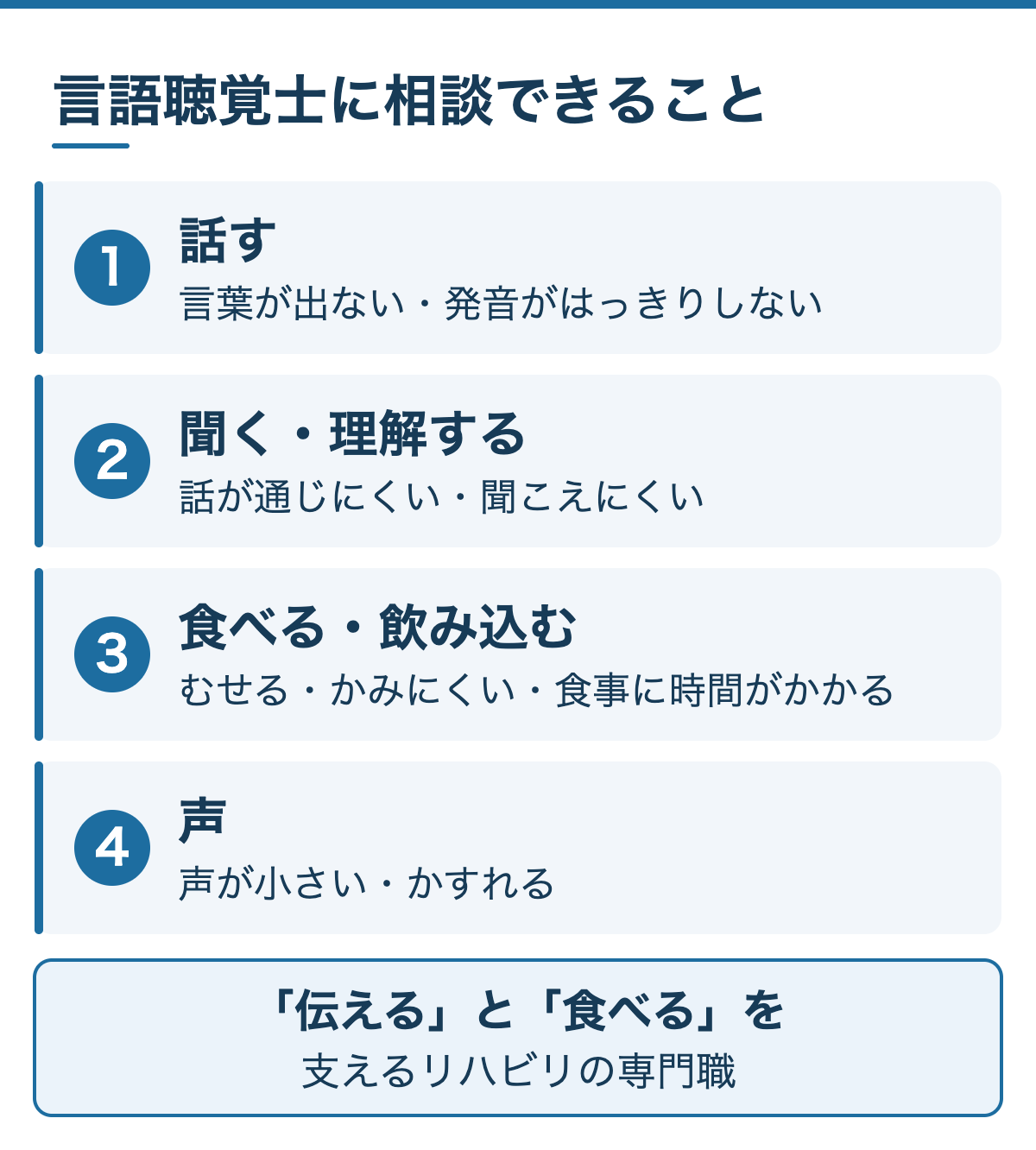 言語聴覚士に相談できること：1 話す、2 聞く・理解する、3 食べる・飲み込む、4 声