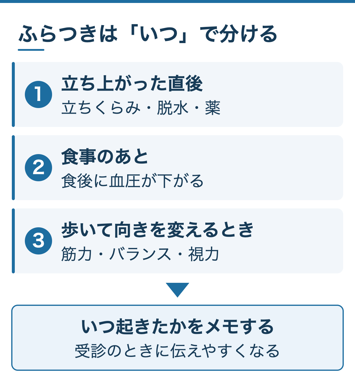 ふらつきは「いつ」で分ける：立ち上がった直後、食事のあと、歩いて向きを変えるとき