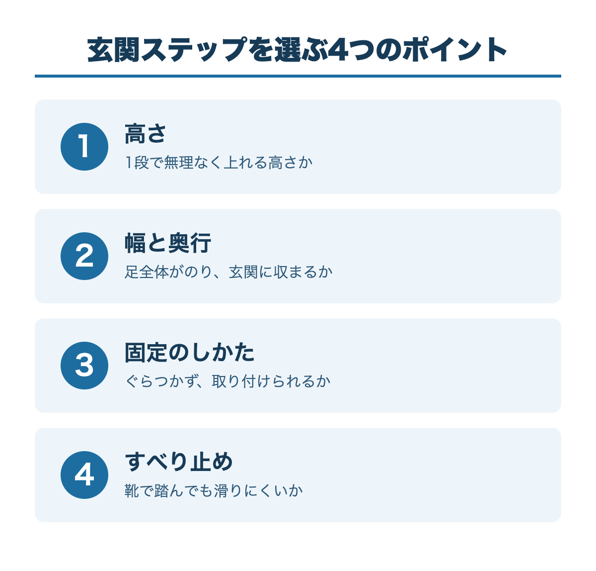 玄関ステップを選ぶ4つのポイント：1 高さ、2 幅と奥行、3 固定のしかた、4 すべり止め