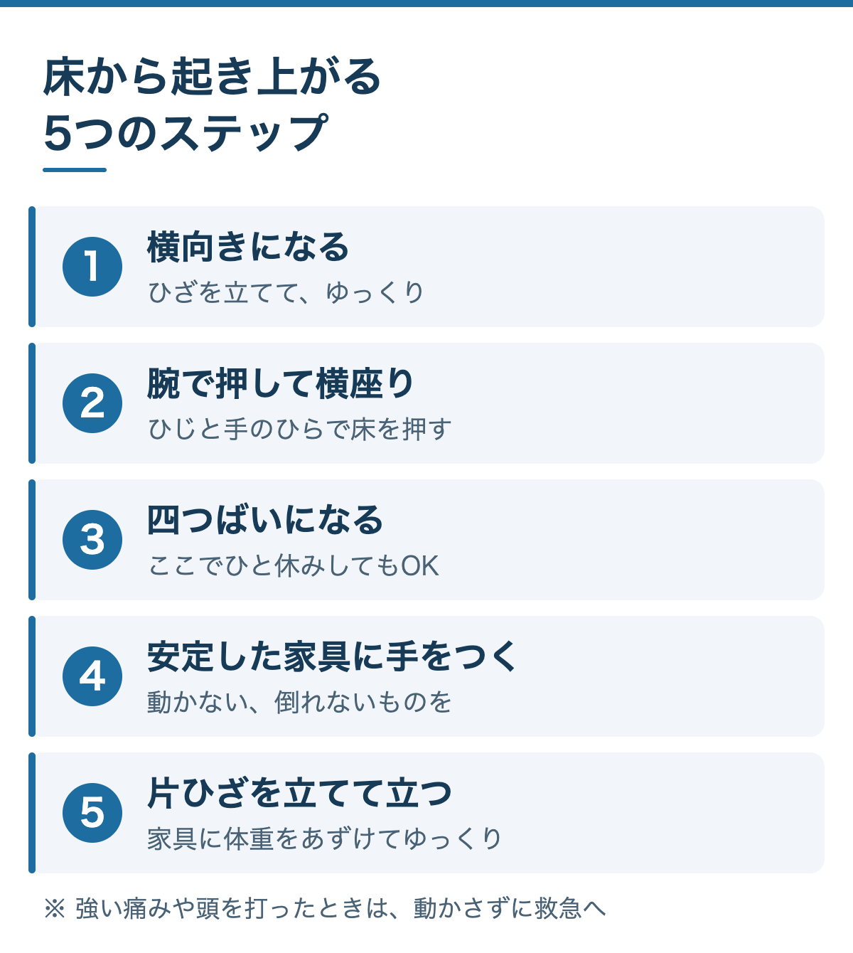 床から起き上がる5つのステップ:1 横向きになる、2 腕で押して横座り、3 四つばいになる、4 安定した家具に手をつく、5 片ひざを立ててゆっくり立つ