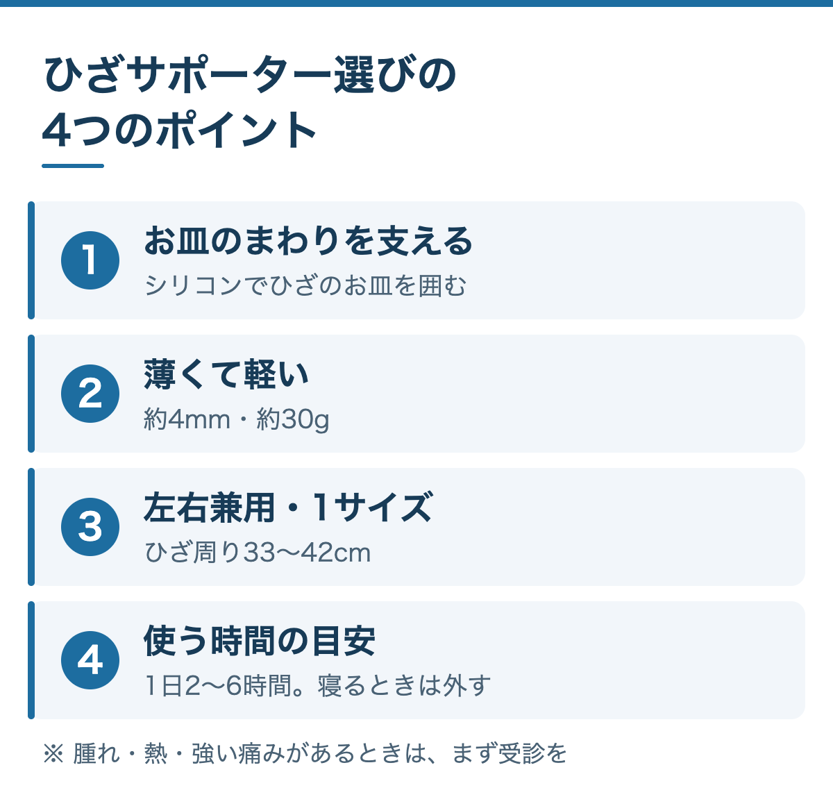 ひざサポーター選びの4つのポイント（タフシロン ホールド）：1 お皿のまわりを支えるつくり、2 約4mm・約30gの薄さと軽さ、3 左右兼用・ひざ周り33〜42cm、4 1日2〜6時間が目安