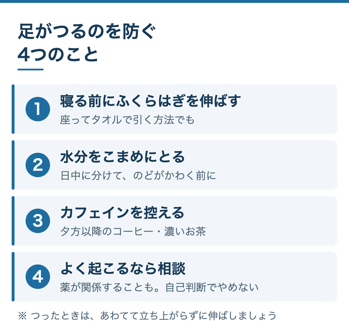 足がつる（こむら返り）を防ぐ4つのこと：1 寝る前にふくらはぎを伸ばす、2 水分をこまめにとる、3 寝る前のカフェインを控える、4 よく起こるなら薬も含めて相談