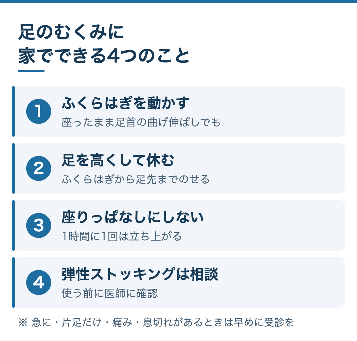 足のむくみに家でできる4つのこと:1 ふくらはぎを動かす(足首の曲げ伸ばし)、2 足を高くして休む、3 長く座りっぱなしにしない、4 弾性ストッキングは医師に相談
