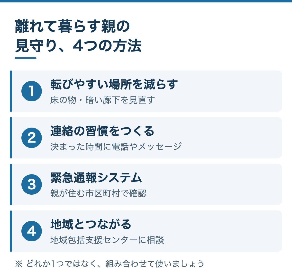 離れて暮らす親の見守り、4つの方法:1 家の中の転びやすい場所を減らす、2 連絡の習慣をつくる、3 自治体の緊急通報システムを調べる、4 地域の人とつながっておく