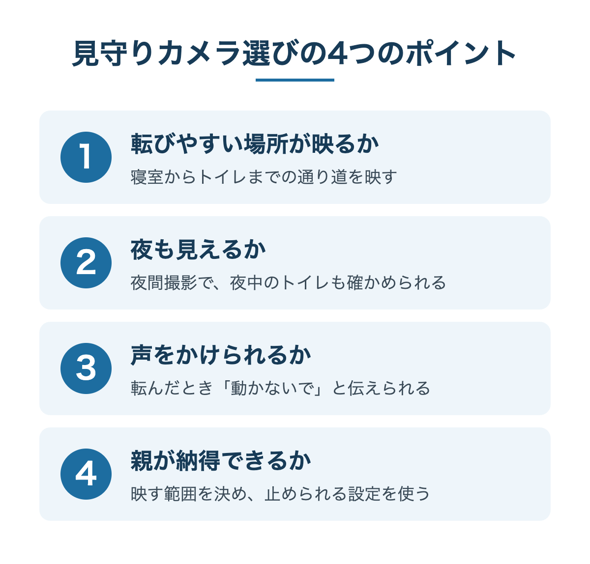 見守りカメラ選びの4つのポイント