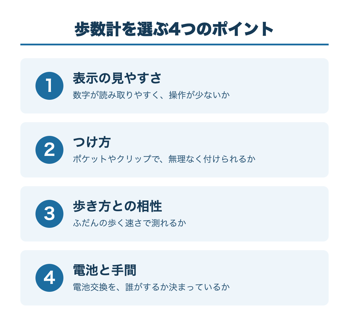 歩数計を選ぶ4つのポイント:1 表示の見やすさ、2 つけ方、3 歩き方との相性、4 電池と手間