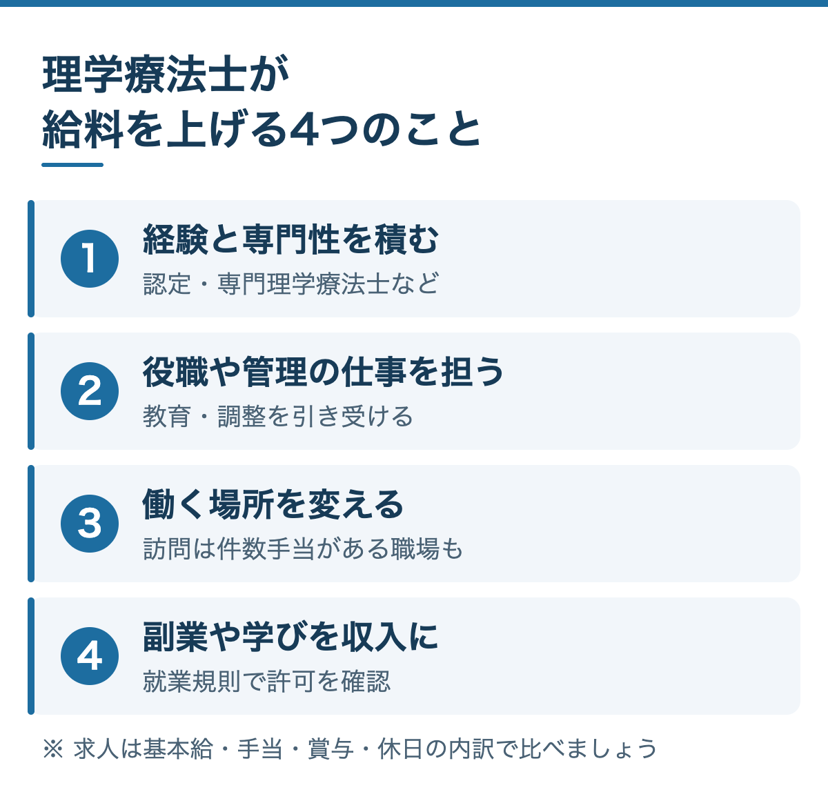 理学療法士が給料を上げる4つのこと:1 経験と専門性を積む、2 役職や管理の仕事を担う、3 働く場所を変える、4 副業や学びを収入につなげる(就業規則を確認)