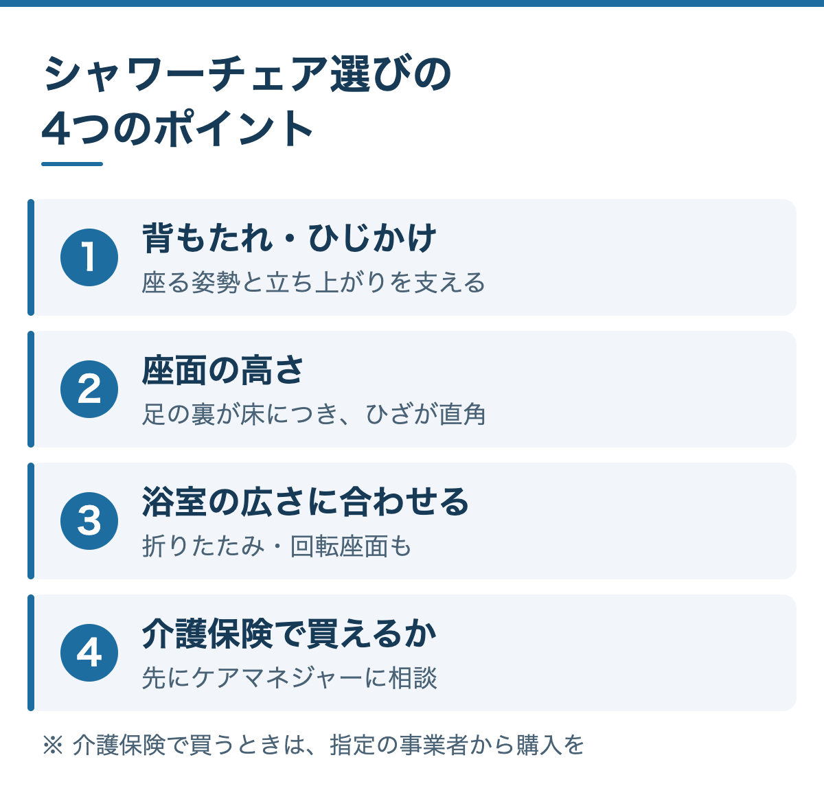 シャワーチェア選びの4つのポイント：1 背もたれ・ひじかけ、2 座面の高さ（足の裏が床につく）、3 浴室の広さに合わせる、4 介護保険で買えるか確認